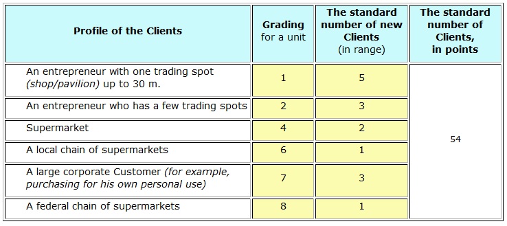 Table 3. Grading, exchange rate and standards